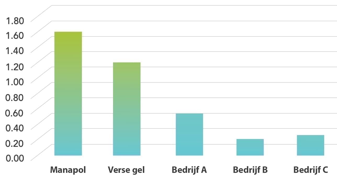 NL_Acemannan-Graph